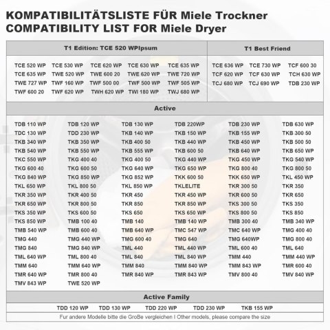 2x FILTR ZAMIENNY DO SUSZARKI BĘBNOWEJ MIELE T1 9164761 GĄBKA 202x149x30mm