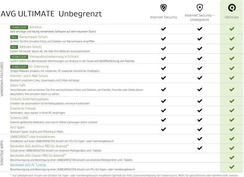 AVG Ultimate 2020 1 PC 1rok ochrony antywirus firewall DNS Anty-spam AVG Ultimate 2020 1 PC 1rok ochrony antywirus firewall DNS Anty-spam
