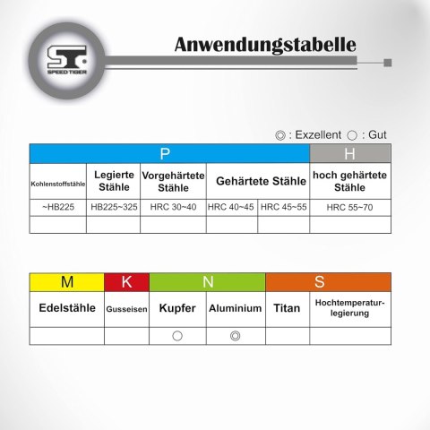 FREZ WALCOWO-CZOŁOWY DO ALUMINIUM TYPU U Z WĘGLIKA SPIEKANEGO AUE0803 8mm