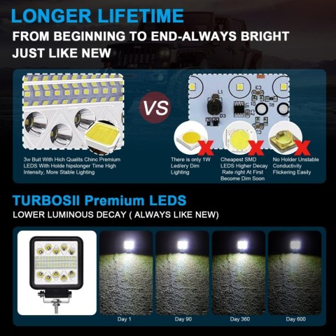 REFKLEKTOR ROBOCZY LED 1500lm 6500K 9-30V 102W do łodzi samochodu 2szt REFKLEKTOR ROBOCZY LED 1500lm 6500K 9-30V 102W do łodzi samochodu 2szt