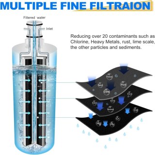2x FILTR WODY DO LODÓWKI WHIRLPOOL WFC2800A 3US-AF01 3US-AS01 AP Easy