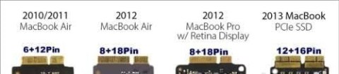 Adapter M2 NVMe dla Macbook iMac NGFF Sintec do DYSKU SSD M.2 6+12 PIN Adapter M2 NVMe dla Macbook iMac NGFF Sintec do DYSKU SSD M.2 6+12 PIN