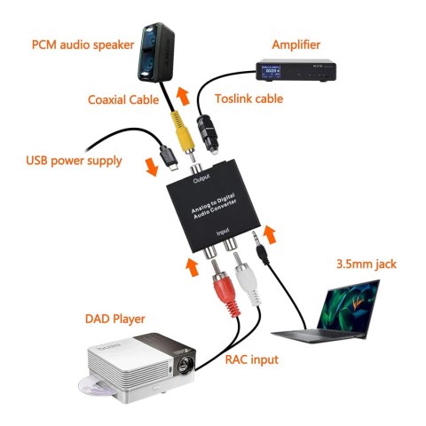 KONWERTER AUDIO ADAPTER SETERO DAC AUX R/L 2 RCA Cinch do SPDIF KONWERTER AUDIO ADAPTER SETERO DAC AUX R/L 2 RCA Cinch do SPDIF