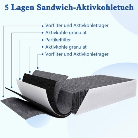 4xFILTR WĘGLOWY OKAP SZEREGOWY SIEMENS BOSCH NEFF GAGGENAU 19x7,5x3,5cm 4xFILTR WĘGLOWY OKAP SZEREGOWY SIEMENS BOSCH NEFF GAGGENAU 19x7,5x3,5cm