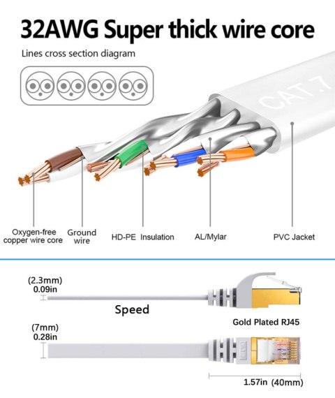 KABEL SIECIOWY ETHERNET LAN Cat7 RJ45 5m 600 MHz 10 Gbit/s BIAŁY KABEL SIECIOWY ETHERNET LAN Cat7 RJ45 5m 600 MHz 10 Gbit/s BIAŁY