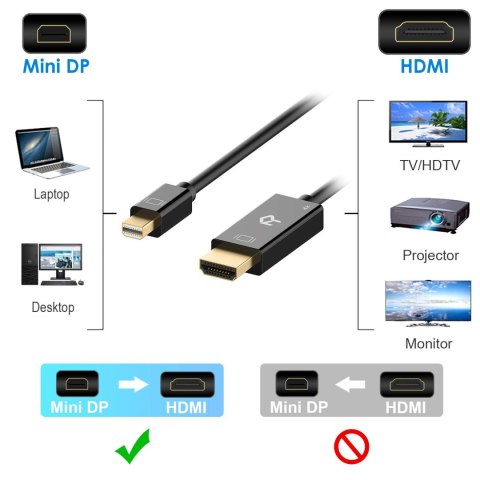 KABEL MINI DISPLAYPORT NA HDMI 4K CZARNY 1,8m RANKIE KABEL MINI DISPLAYPORT NA HDMI 4K CZARNY 1,8m RANKIE
