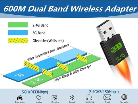 KARTA SIECIOWA KLUCZ USB BLUETOOTH 4.2 WIFI 2,4G/5G 600 Mb/s KARTA SIECIOWA KLUCZ USB BLUETOOTH 4.2 WIFI 2,4G/5G 600 Mb/s