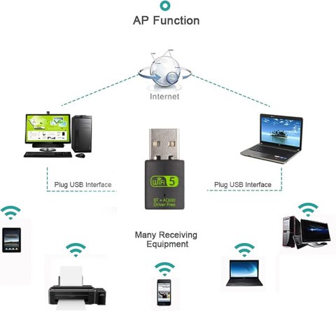 KARTA SIECIOWA KLUCZ USB BLUETOOTH 4.2 WIFI 2,4G/5G 600 Mb/s KARTA SIECIOWA KLUCZ USB BLUETOOTH 4.2 WIFI 2,4G/5G 600 Mb/s