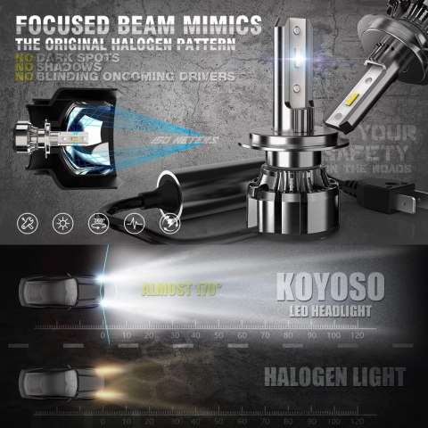 ŻARÓWKI LED H7 16000lm 80W 6000K 12V KOYOSO 2szt ŻARÓWKI LED H7 16000lm 80W 6000K 12V KOYOSO 2szt