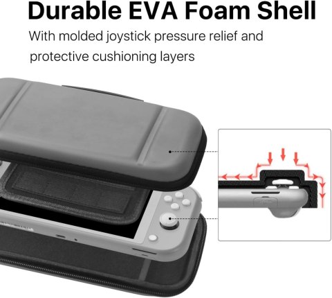 ETUI CASE NINTENDO SWITCH LITE +ORGANIZER NA KARTY MICRO SD SZARY MATOWY ETUI CASE NINTENDO SWITCH LITE +ORGANIZER NA KARTY MICRO SD SZARY MATOWY