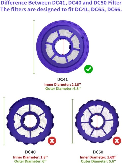 ZESTAW FILTRÓW DO ODKURZACZA DYSON DC41 DC65 DC66 DC43 920769-01 920640-01 ZESTAW FILTRÓW DO ODKURZACZA DYSON DC41 DC65 DC66 DC43 920769-01 920640-01