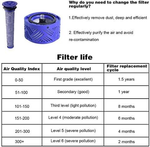 FILTR WSTĘPNY DO ODKURZACZA DYSON V6 V7 V8 DY-966912-03 +KOŃCOWY HEPA