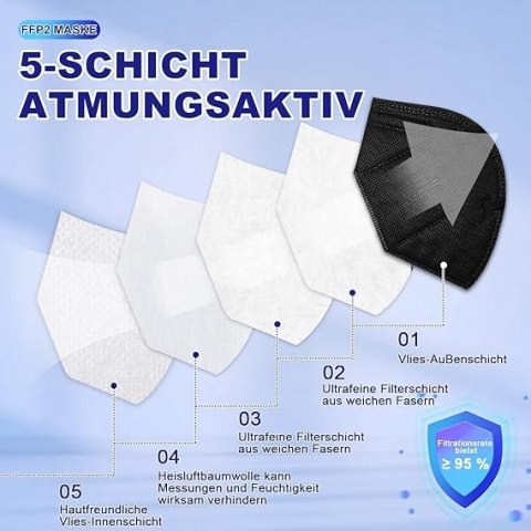 120x MASECZKI FFP2 OCHRONNE NA TWARZ PYŁOSZCZELNE KOLORY CZARNY BIAŁY SZARY 120x MASECZKI FFP2 OCHRONNE NA TWARZ PYŁOSZCZELNE KOLORY CZARNY BIAŁY SZARY