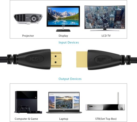 3x KABEL HDMI 4K 60Hz 1.8m + PRZEJŚĆIÓWKA KĄTOWA 90° i 270° ZESTAW 3x KABEL HDMI 4K 60Hz 1.8m + PRZEJŚĆIÓWKA KĄTOWA 90° i 270° ZESTAW
