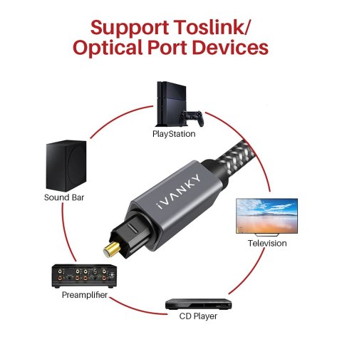 KABEL OPTYCZNY POZŁACANY 24K ZŁOTEM 1,8m TOSLINK DO KINA DOMOWEGO XBOX PS5 KABEL OPTYCZNY POZŁACANY 24K ZŁOTEM 1,8m TOSLINK DO KINA DOMOWEGO XBOX PS5