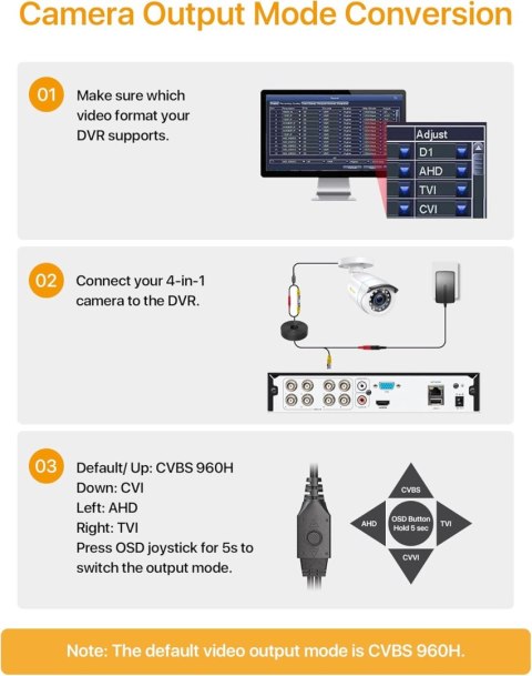 KAMERA ZEWNĘTRZNA VI/CVI/AHD/CVBS CCTV 20M IR 1080P BIAŁA IP66 MONITORING