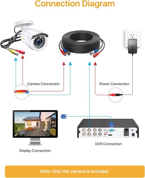 KAMERA ZEWNĘTRZNA VI/CVI/AHD/CVBS CCTV 20M IR 1080P BIAŁA IP66 MONITORING