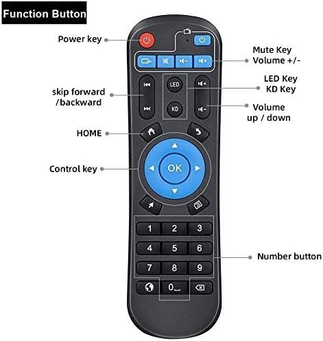 PILOT DO TELEWIZORA ANDROID TV Box T9 / T95 / T95 MAX / T95 MAX/Q Plus Box PILOT DO TELEWIZORA ANDROID TV Box T9 / T95 / T95 MAX / T95 MAX/Q Plus Box